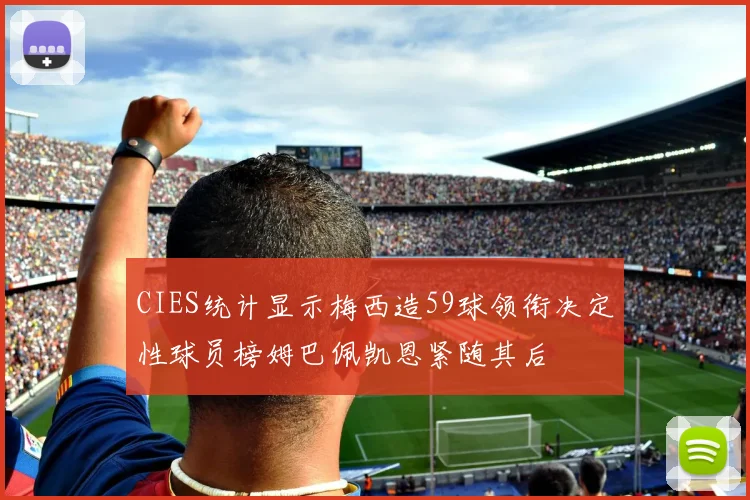 CIES统计显示梅西造59球领衔决定性球员榜姆巴佩凯恩紧随其后